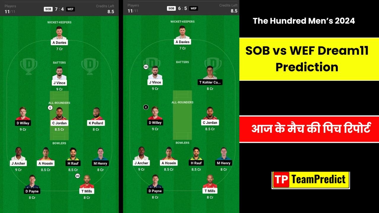 SOB vs WEF Dream11 Prediction in Hindi, प्लेयिंग11, फैंटेसी क्रिकेट टिप्स, और पिच रिपोर्ट, ड्रीम11 टीम (The Hundred Men’s 2024)