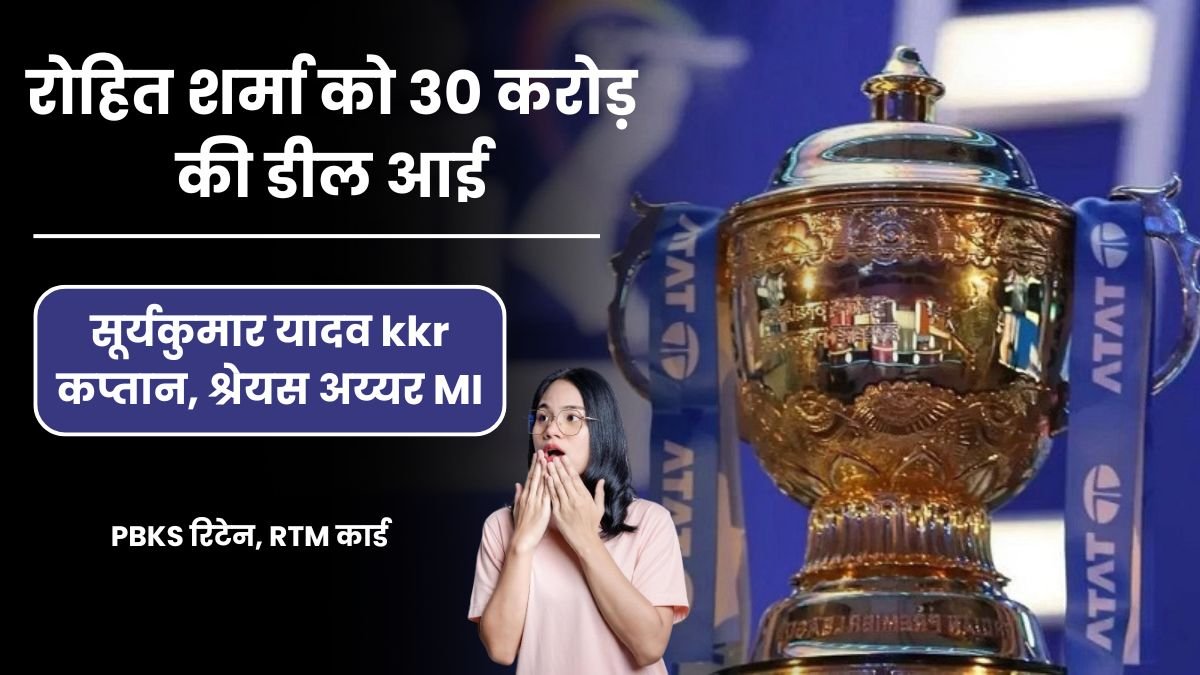 IPL 2025 News: रोहित शर्मा को 30 करोड़ की डील आई, तो वही सूर्यकुमार यादव kkr कप्तान, श्रेयस अय्यर MI, PBKS रिटेन, RTM कार्ड यहाँ जानिए